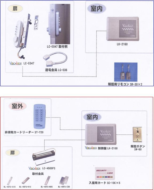 キーレックスタイプ　リモコン解錠型/電磁式電気錠タイプ　暗証番号、非接触カード